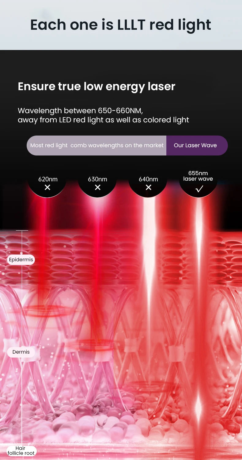 Hair Growth Comb Scalp Care Massage Comb Red Blue Light Laser Medicine Health Essence Introduced Into Hair Growth Instrument