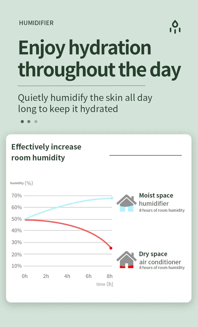 Air Humidifier Anti-Gravity Funny Water Droplets Ultrasonic Cool Mist Maker Fogger Diffuser with LED Display for Home Office