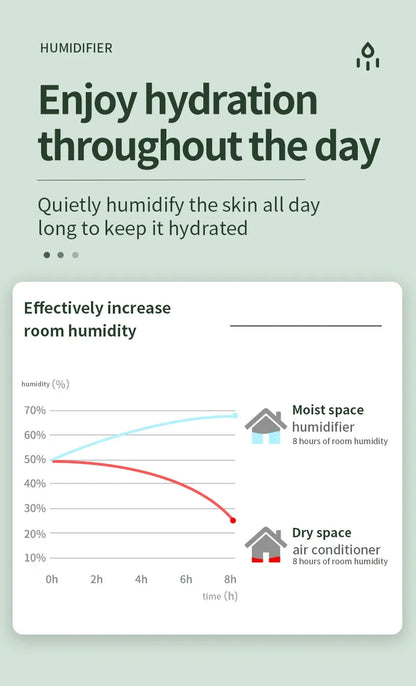 Air Humidifier Anti-Gravity Funny Water Droplets Ultrasonic Cool Mist Maker Fogger Diffuser with LED Display for Home Office