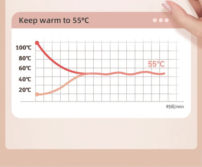 220V Cup Heater Coffee Mug Cup Mat Warmer Heating Pad for Home Office Milk Tea Coffee Heater Auto-off For Friends Gift